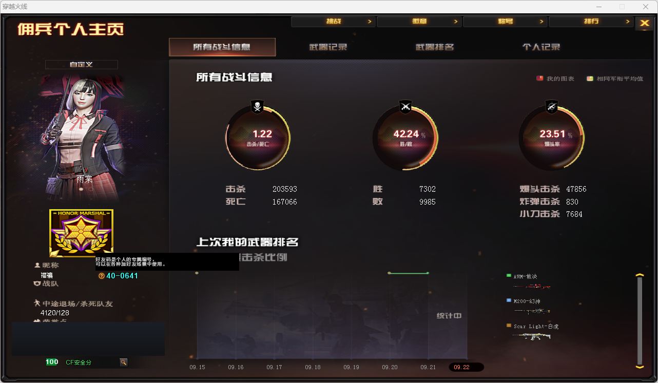 CFQM4114117穿越火线账号详情图14