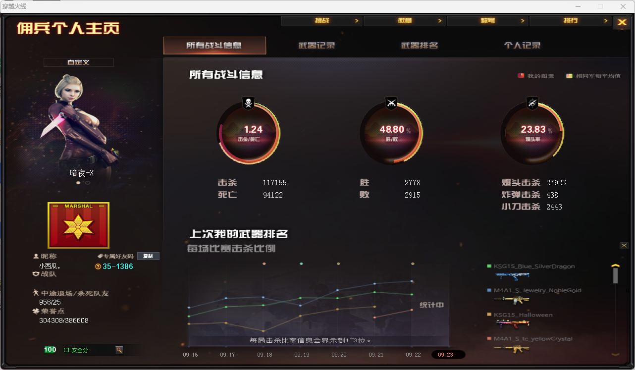 CFQM4114122穿越火线账号详情图9 CFQM4114122穿越火线账号详情图9