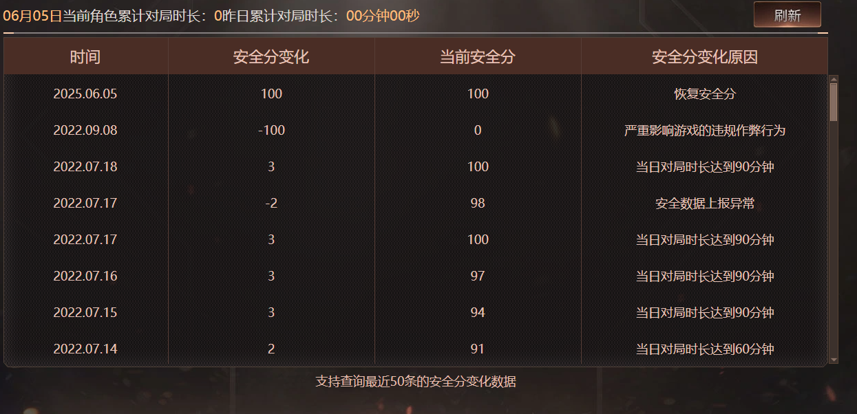 CFQM4114659穿越火线账号详情图5 CFQM4114659穿越火线账号详情图5