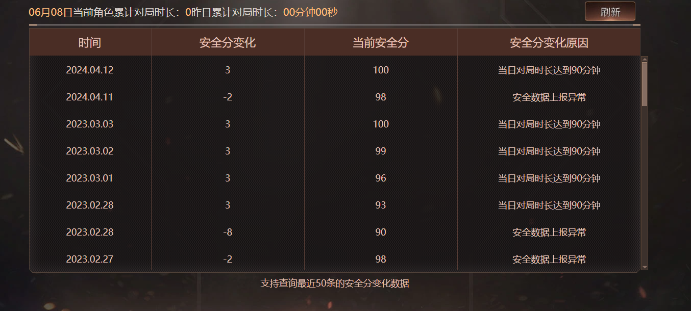 CFQM4114660穿越火线账号详情图7 CFQM4114660穿越火线账号详情图7