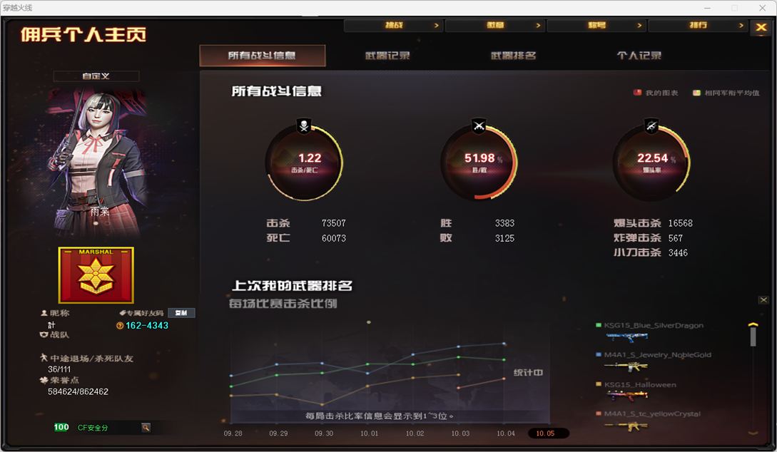 CFQM4114730穿越火线账号详情图23 CFQM4114730穿越火线账号详情图23