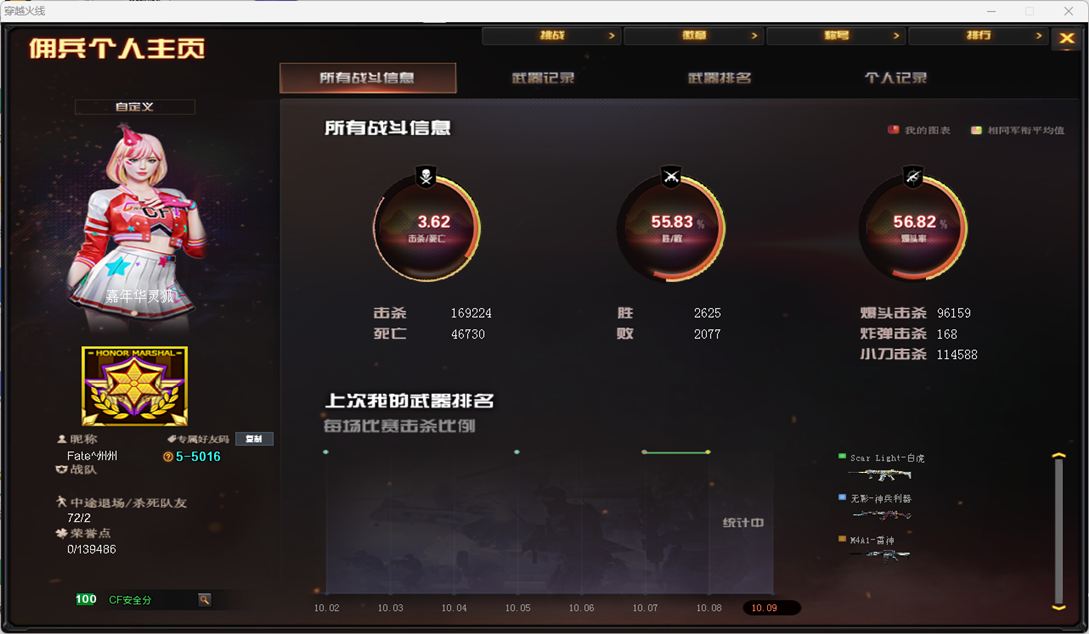 CFQM4114995穿越火线账号详情图12 CFQM4114995穿越火线账号详情图12