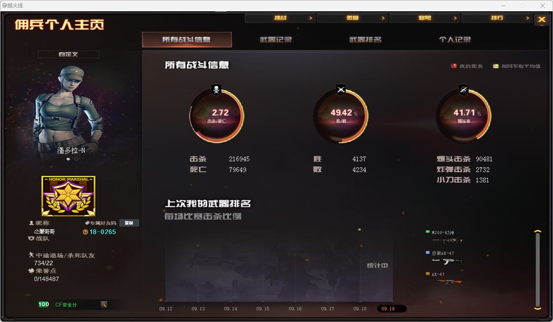 CFQM4115007穿越火线账号详情图9 CFQM4115007穿越火线账号详情图9