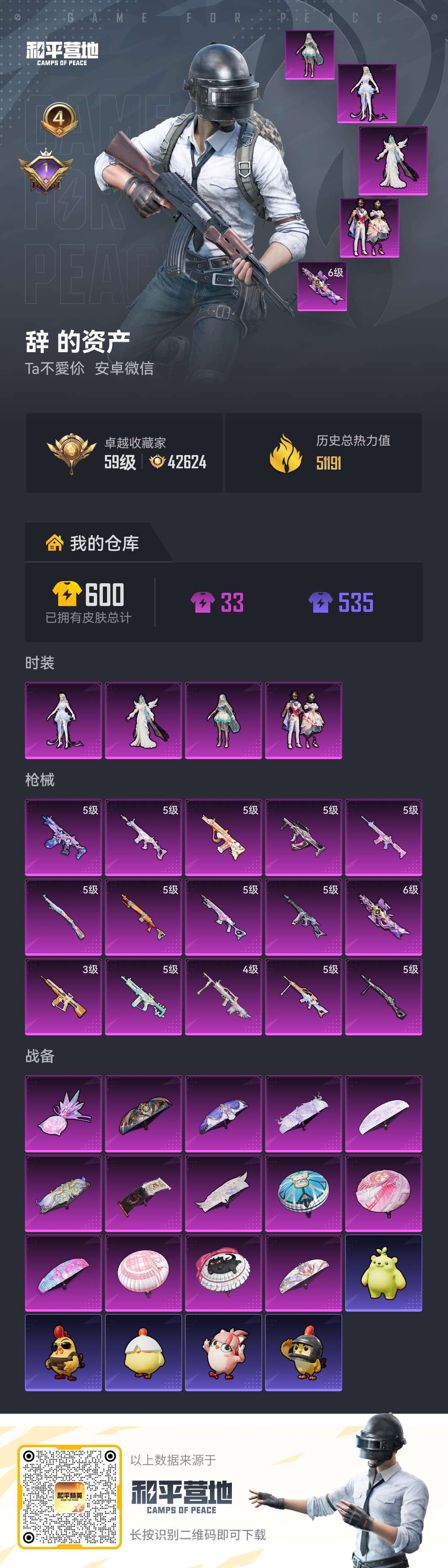 PX_2978890-0载具-104套装-168枪皮-4粉装15特效枪5热门104套装168枪皮 51191热力值 4印记 历史卓越王牌10星 【4粉装】 宇宙公主联名款 夜鸢箴言 辉云木星 星穹咏叹调 【15特效枪】 P90-诸神破晓 (6级) M416-电玩时刻 (5级) 汤姆逊-玉魄流云 (5级) Kar98K-巳巳如意 (5级) MG-36-沧焰双生 (5级) DP-2