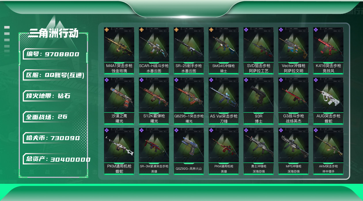 三角洲行动账号QQ[9708800]HH18实名: 可修改 烽火地带段位: 钻石 全面战场段位: 上等兵 总资产: 30400000 哈夫币: 730090 传说武器皮肤: M4A1突击步枪-蚀金玫瑰,SR-25射手步
