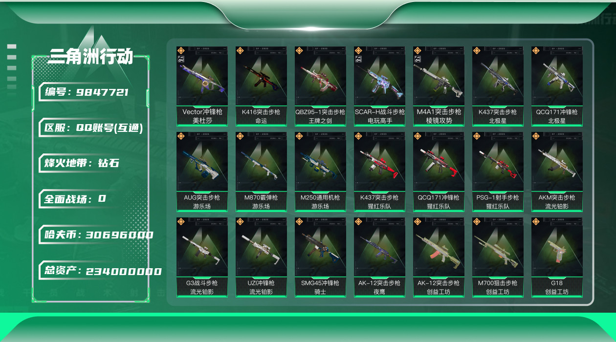 三角洲行动账号QQ[9847721]总资产：234.8M, 哈夫币：30696K ;总资产(M)：234M/哈夫币(K