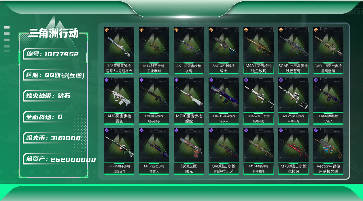 三角洲行动账号QQ总资产：262.1M, 哈夫币：3161K ;总资产(M)：262M/哈夫币(K)：3161K/哈夫